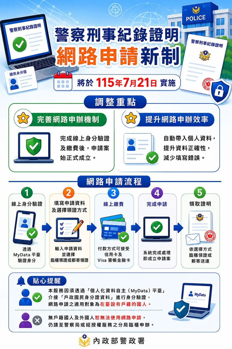申辦警察刑事紀錄證明（良民證）流程。警政署提供