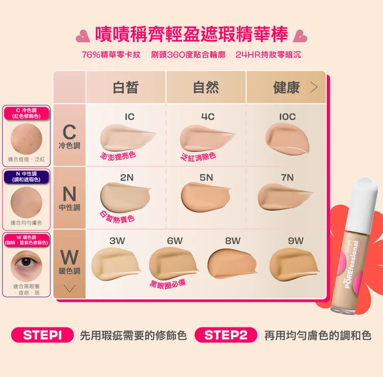 兩色遮瑕理論，透過圖卡可以輕鬆挑選。品牌提供