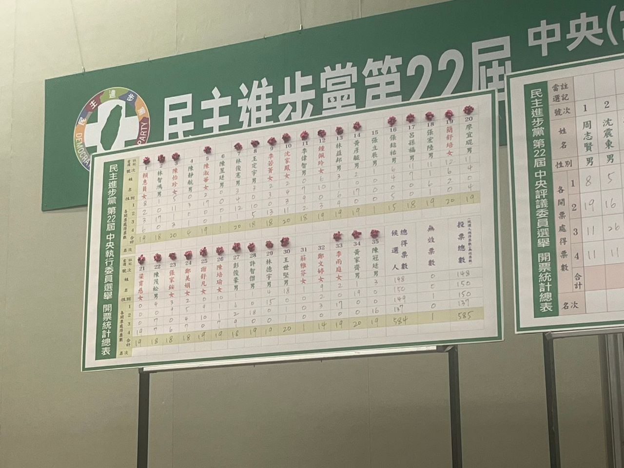 民進黨全代會中執委改選!30人名單出爐
