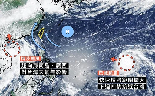 週末熱到下週！4地恐飆38度　巴威颱風估「這天」變強颱