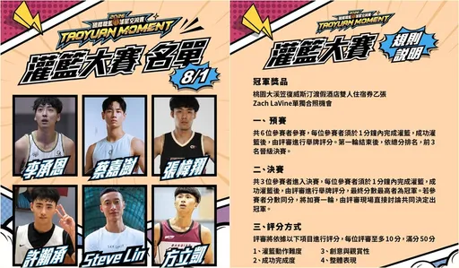 NBA灌籃王拉文面前耍大刀！台灣6大灌籃高手集結要選出冠軍