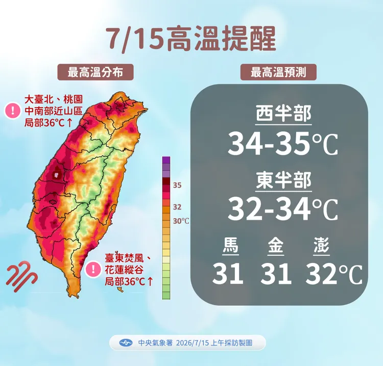 今日高溫。氣象署提供