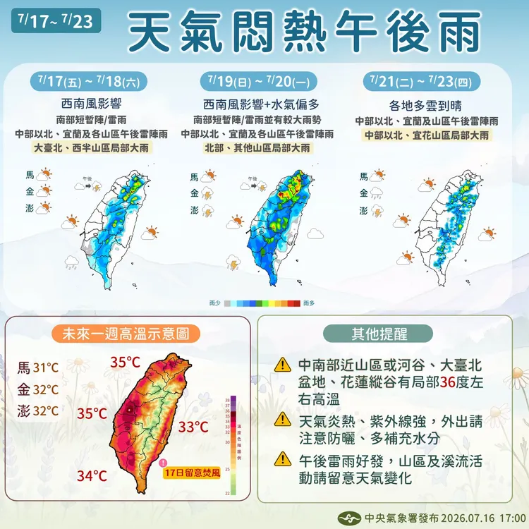 17日至23日大多受西南風影響，白天高溫悶熱、迎風面有雨，午後各地易出現雷雨。中央氣象署