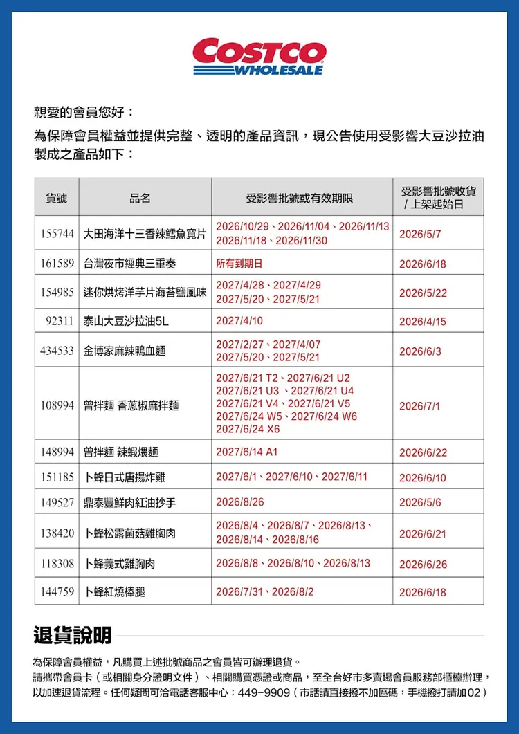 好市多公布可退貨退費品項。好市多提供