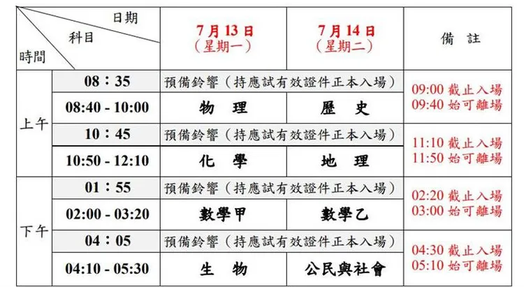 分科測驗考試科目。大考中心提供