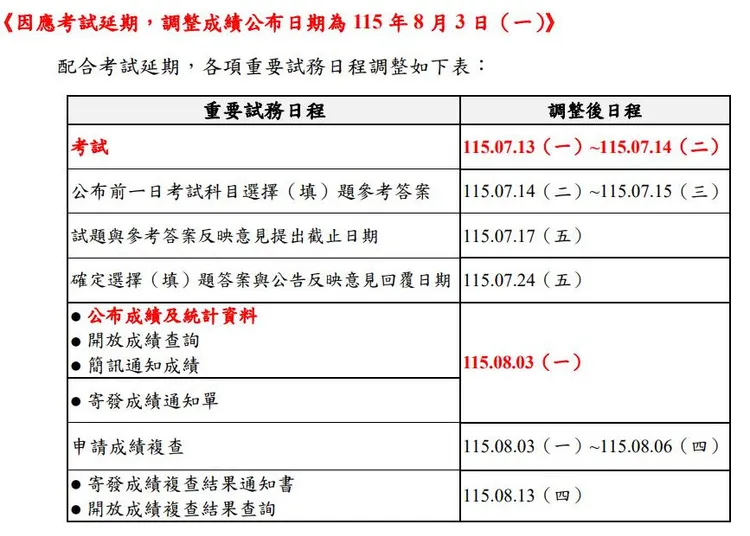 分科測驗成績公布調整為8月3日。大考中心提供