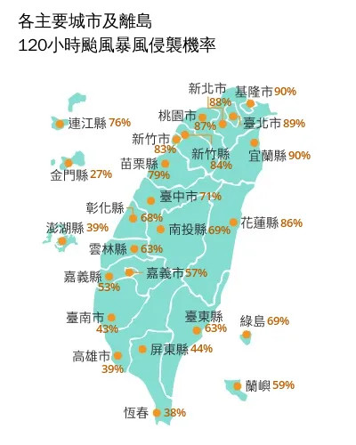 各主要城市及離島120小時颱風暴風侵襲機率。中央氣象署