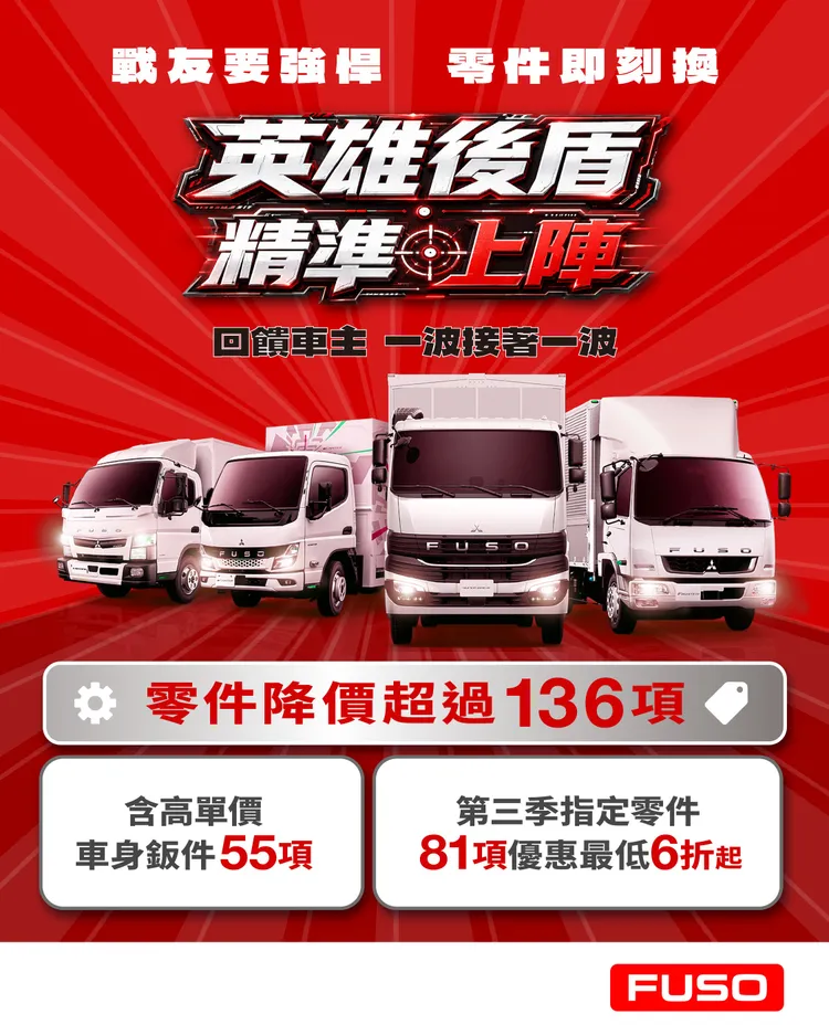 FUSO推出全車系零件回饋方案，祭出136項關鍵零件降價與81項指定零件最高6折優惠。業者提供