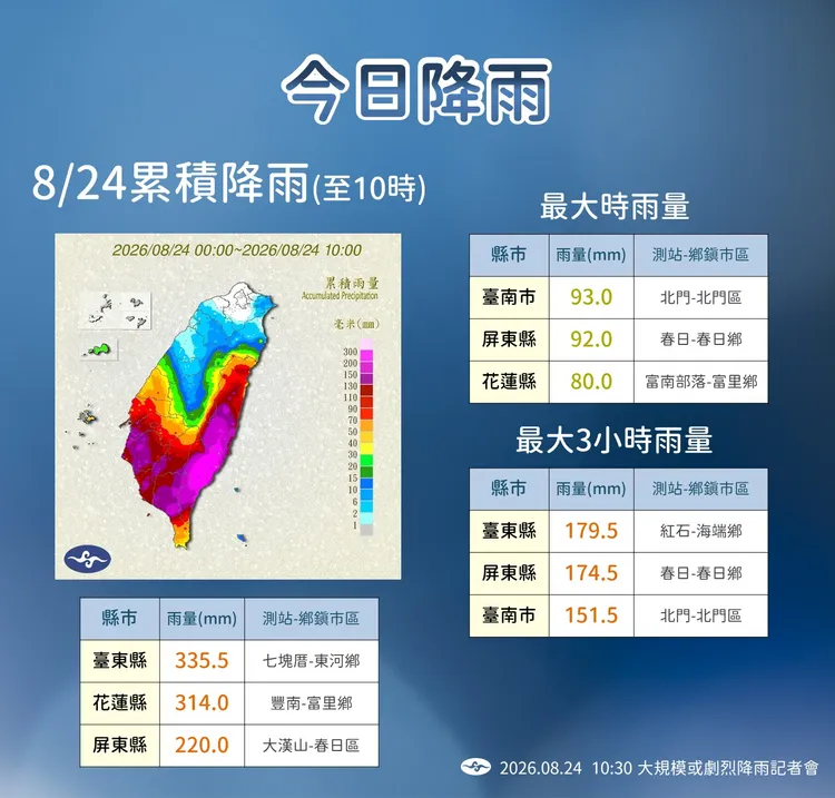 降雨趨勢。氣象署提供