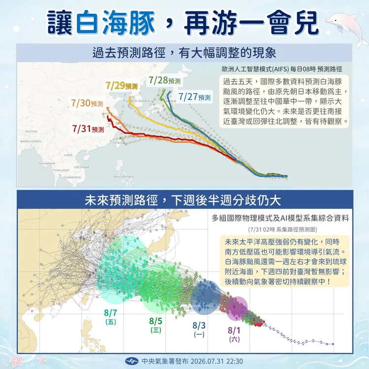 氣象署預估，白海豚將於週五至週末期間接近台灣北部海面。中央氣象署