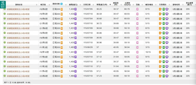 「亞灣205」實登內容