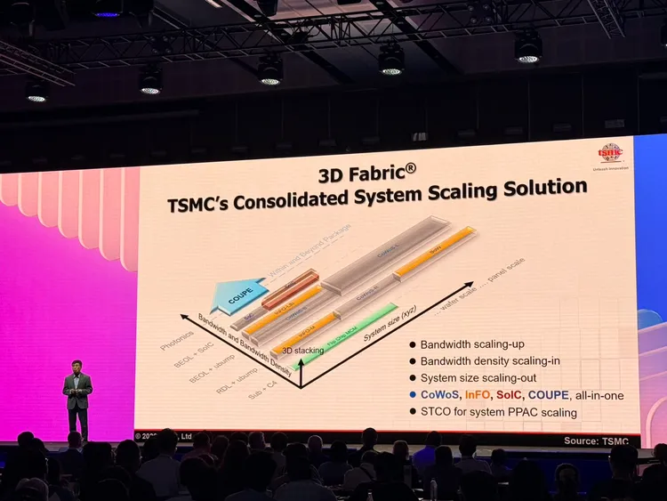 台積電3DFabric包含CoWoS、InFO、SoIC及CPO，技術發展主要由3D晶片擴充及系統尺寸擴充兩大方向驅動。呂承哲攝