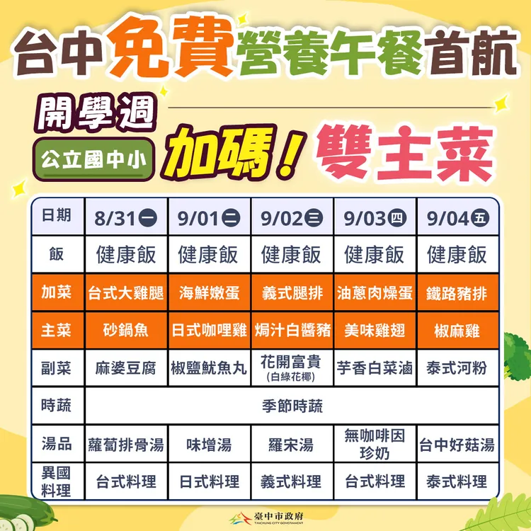 台中市115學年度推動公立國中小免費營養午餐。台中市府提供