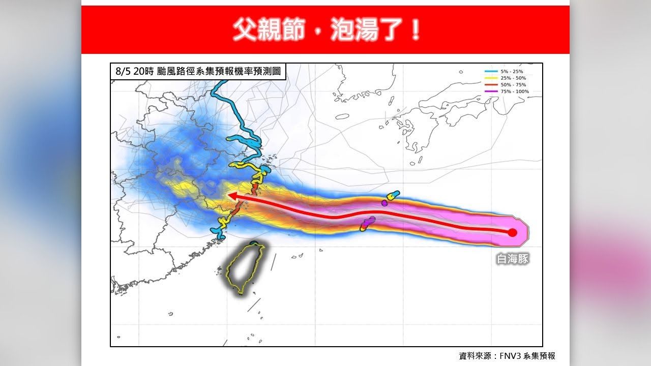 父親節泡湯了!白海豚海警機率飆85% 這3天恐豪雨