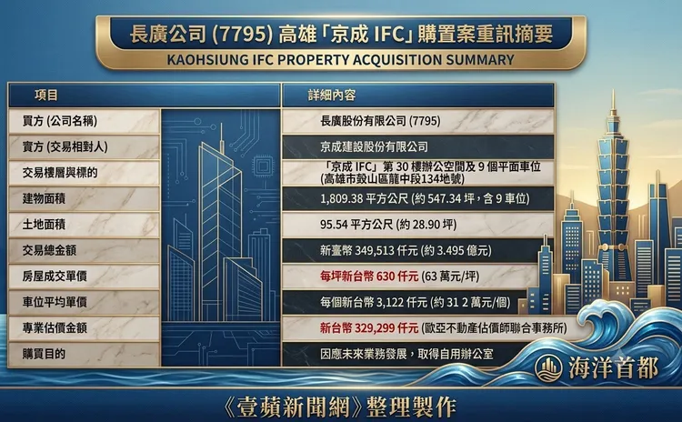 京城IFC成交重訊重點