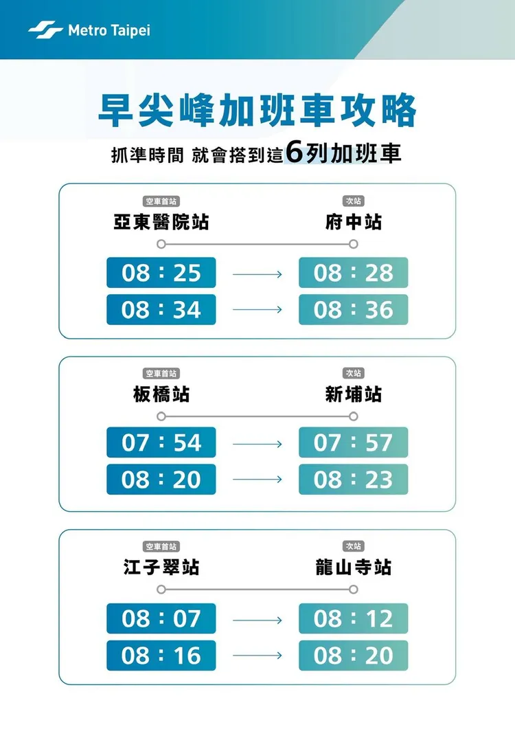 目前板南線已有安排6部加班車因應三鶯線運量。北捷提供