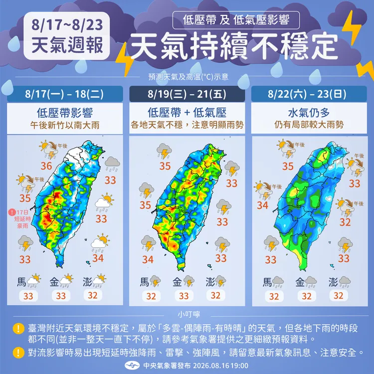 天氣提醒。氣象署提供