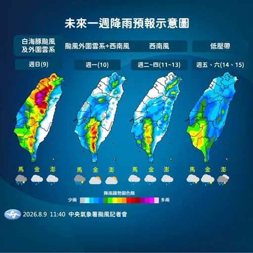 白海豚走後　西南季風全面接管！未來一周溼答答