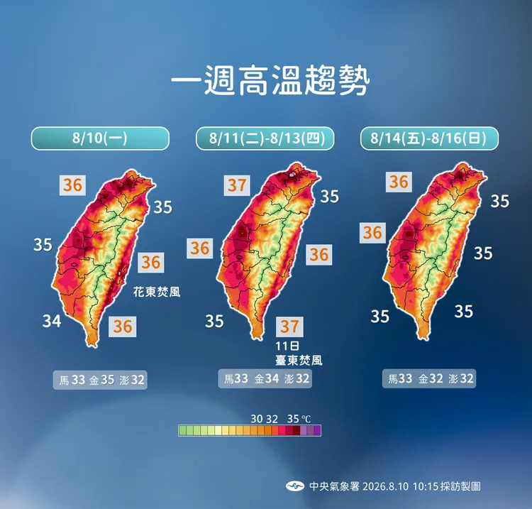 溫度趨勢。氣象署提供