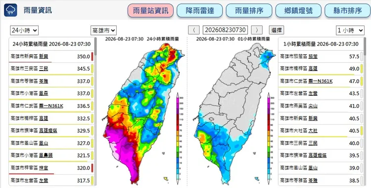 南臺灣累積雨量驚人。翻攝記者爆料網