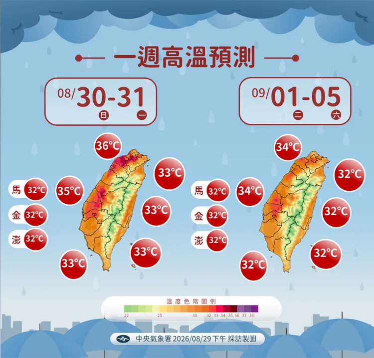 一週高溫預測。氣象署提供