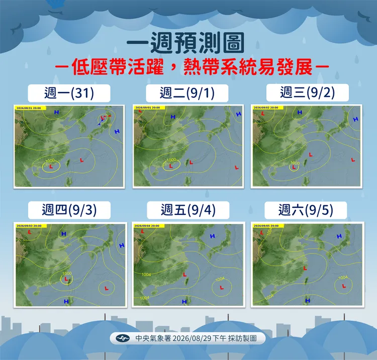下週三至五期間，低壓擾動預期將會來到台灣附近區域，屆時天氣狀況將更加不穩定。氣象署提供