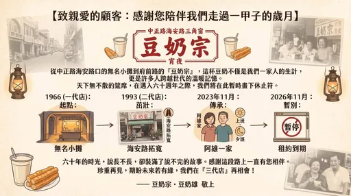 台南老店「豆奶宗」宣布停業！業者嘆：60年裝滿說不完的故事