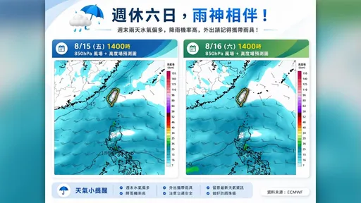 今雨勢更猛！高屏豪大雨　北部午後雷雨突襲