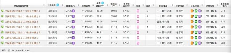 建案實登內容