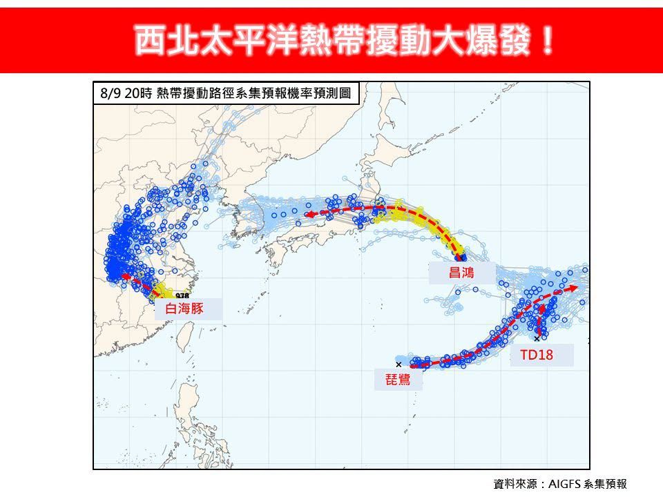 熱帶擾動大爆發!3颱風+1熱帶低壓 專家曝對台影響