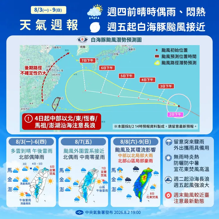 颱風「白海豚」逐漸靠近中，預計週五（3）起從北部開始轉雨。中央氣象署