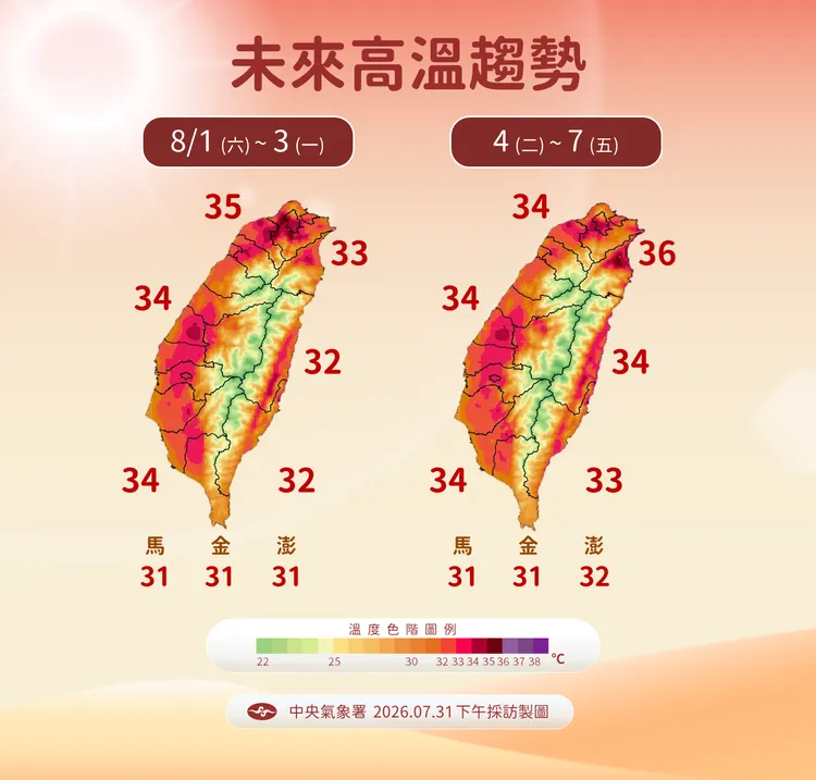 溫度趨勢。氣象署提供