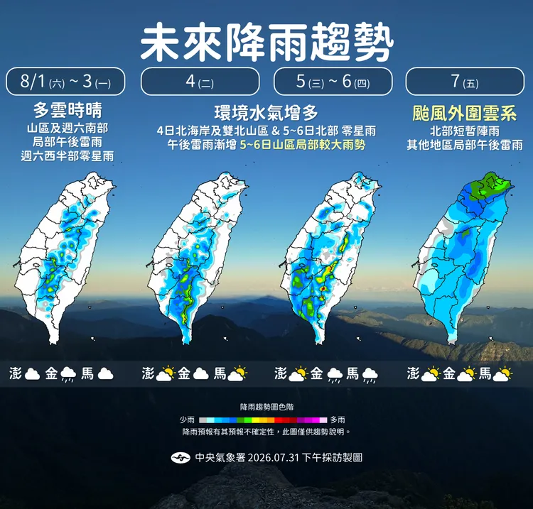 降雨趨勢。氣象署提供