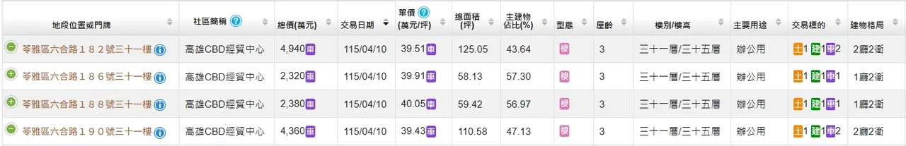 長榮航空購入4戶實登內容