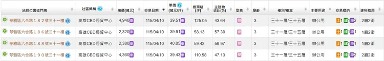 長榮航空購入4戶實登內容