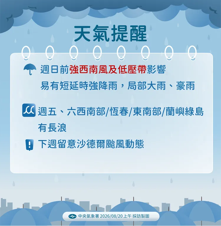 天氣提醒。氣象署提供