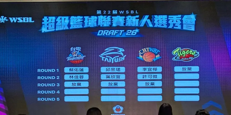WSBL有6人中選。翻攝自籃協YT