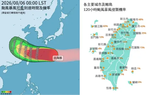 白海豚暴風侵襲率曝光！北北基破4成　馬祖60%最高