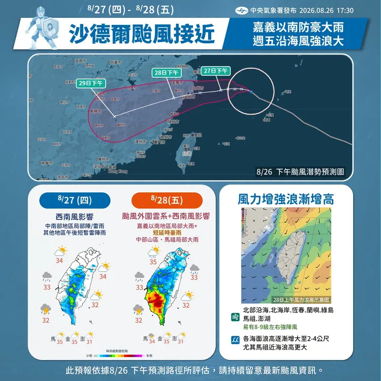 沙德爾颱風和西南風影響，南臺灣嚴防短延時豪雨，沿海長浪請勿靠近。中央氣象署