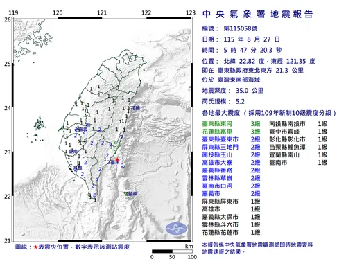 今晨5:47搖醒！台東近海規模5.2地震　最大震度3級