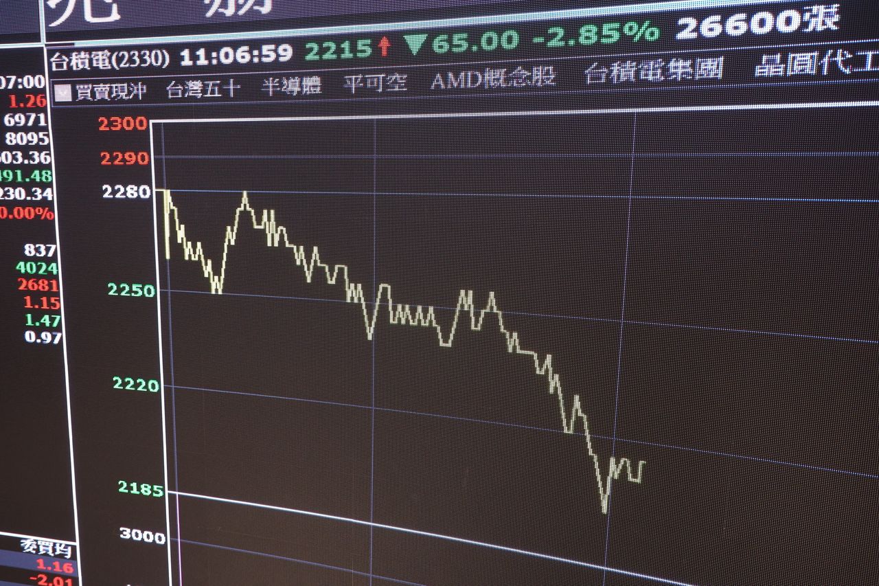 台股7月一度重挫6000點!僅10檔ETF逆勢收紅 金融股成抗震關鍵