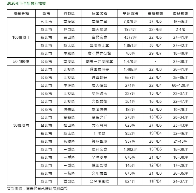 雙北指標個案