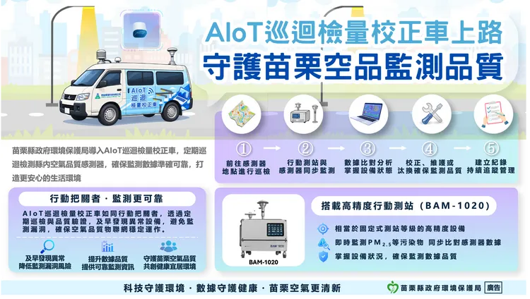 AIoT巡迴檢量校正車功能與操作流程。縣府提供