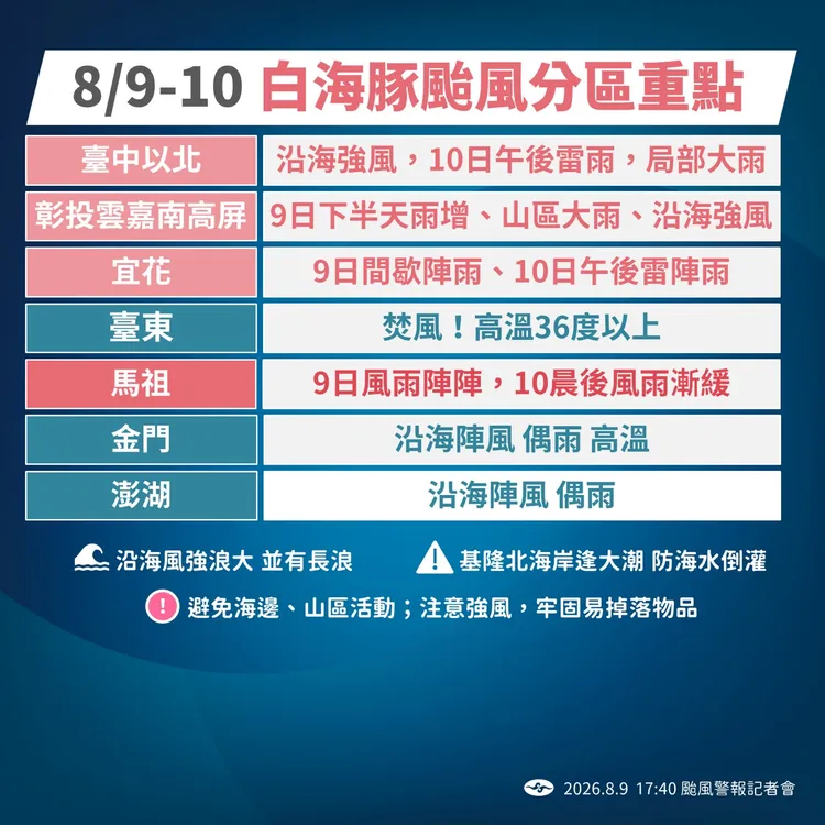 天氣提醒。氣象署提供