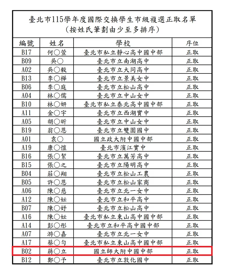 蔣萬安大兒子蔣得立獲115學年度國際交換學生正取。台北市教育局