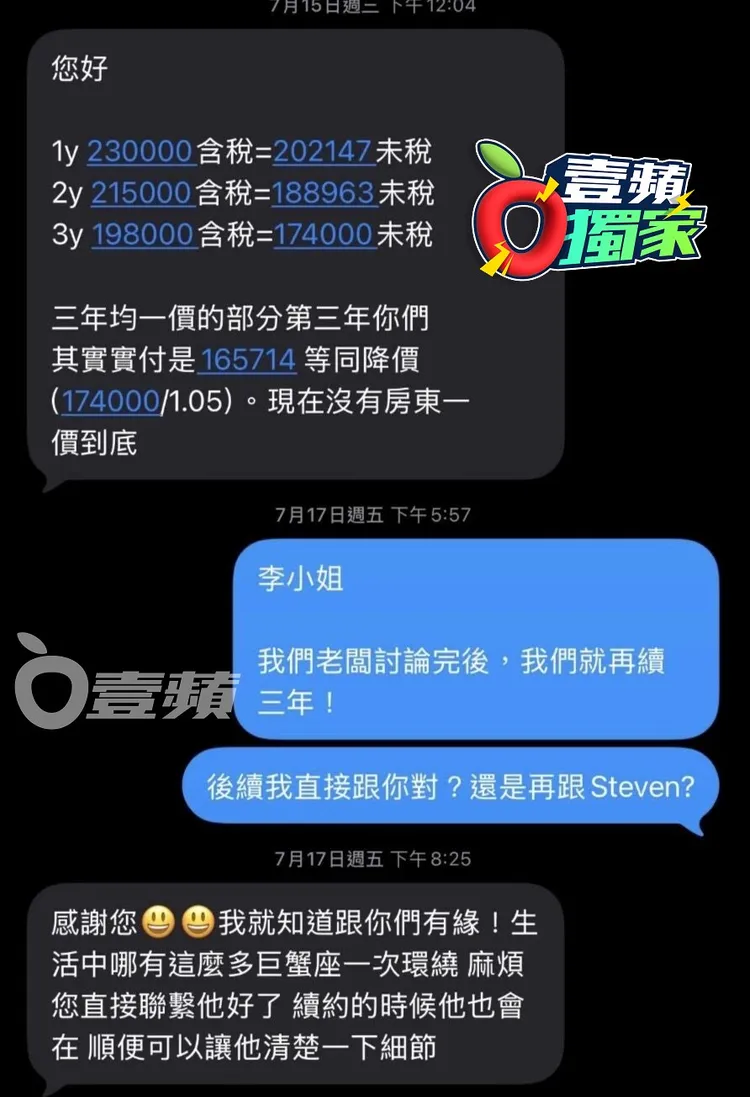 李姓房東7月17日原本已就調漲租金至每月20萬元達成共識，並答應續約3年。