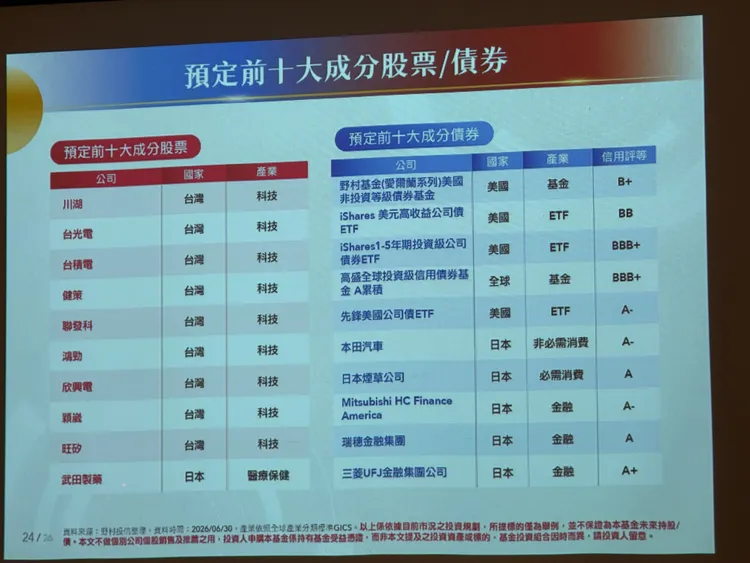 野村台日優選多重資產基金預定大成分股與債券內容。呂承哲攝