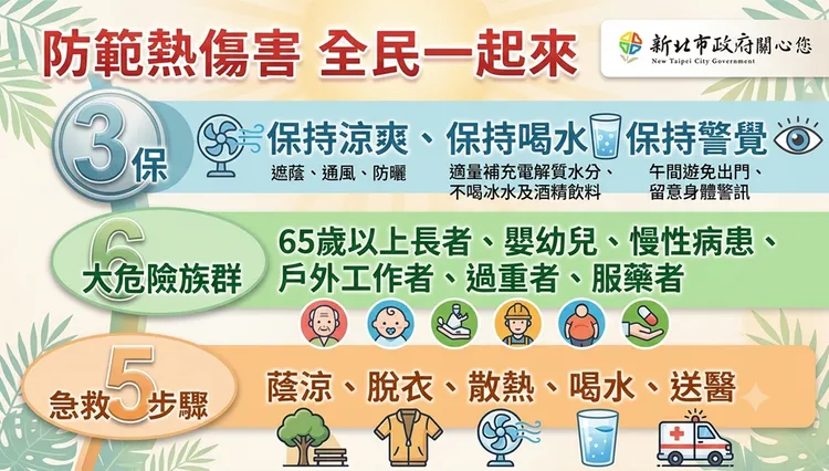 新北市政府消防局防熱傷害宣導圖。消防局提供