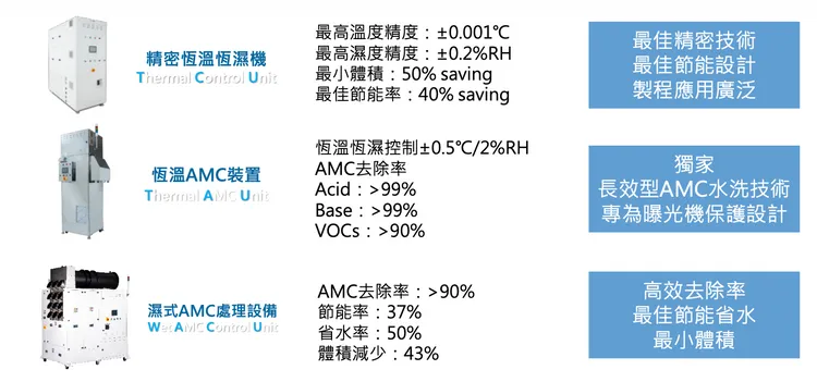 奇鼎三大半導體設備。公司提供