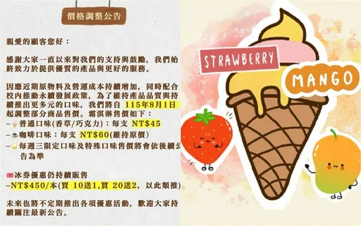 輔大人氣霜淇淋宣布漲價！2大原因必須漲成45元